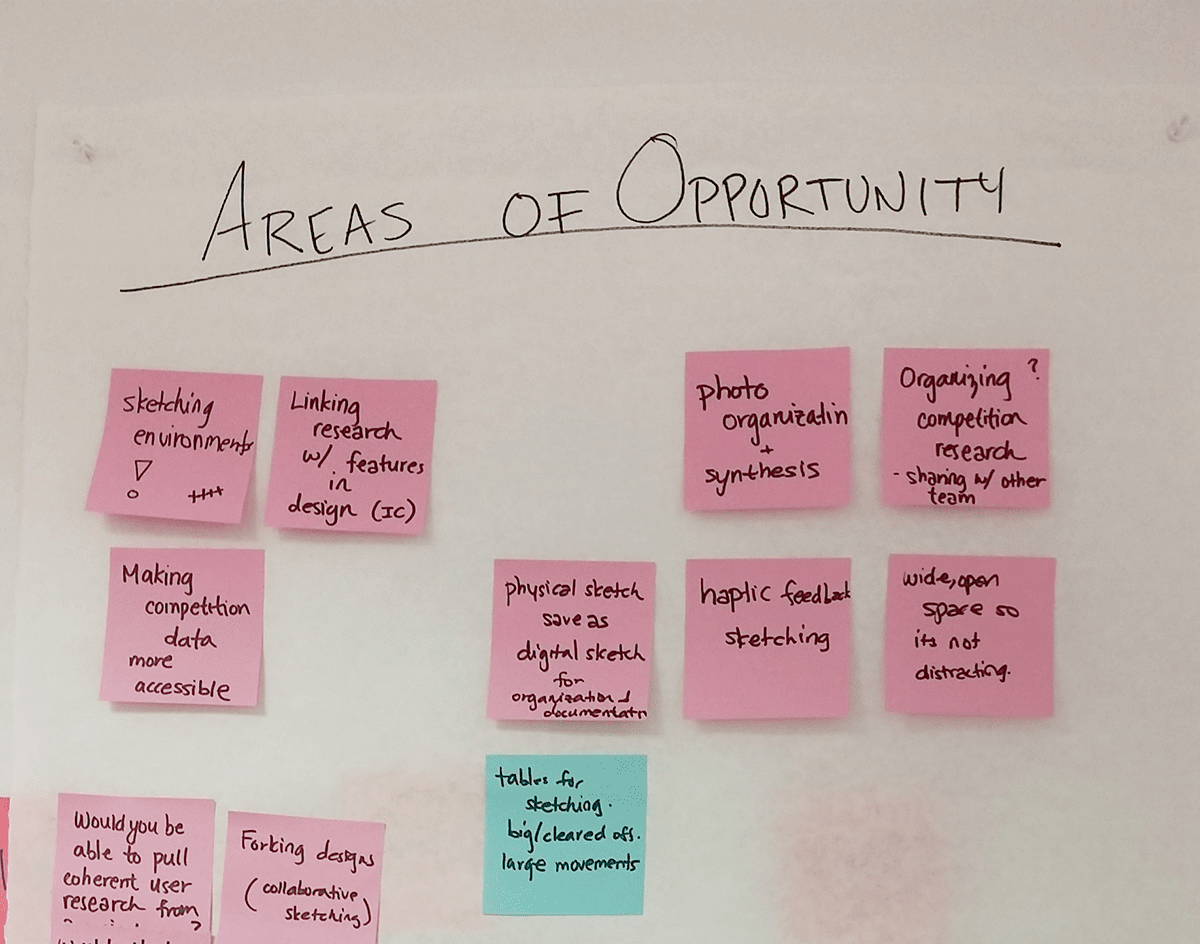 A photo of a whiteboard with post-it notes. "Areas of opportunity" is written above.